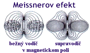 Meissnerov efekt